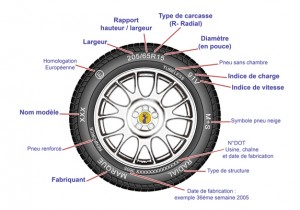 Comment lire un pneu shemas